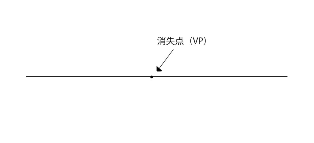 アイレベルと消失点（VP）