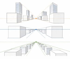 How things look when eye level changes